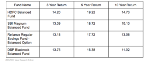 balanced-fund-returns